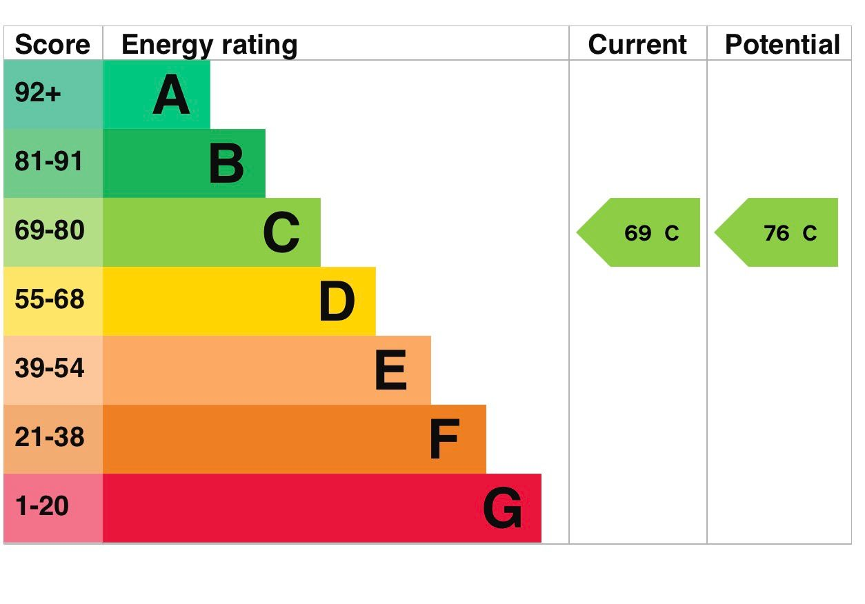 EPC for Mayfair Avenue, -  Ilford - London - IG1