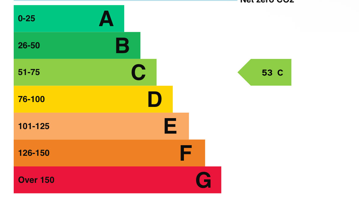 EPC for High Street, - Maldon - Essex - CM9