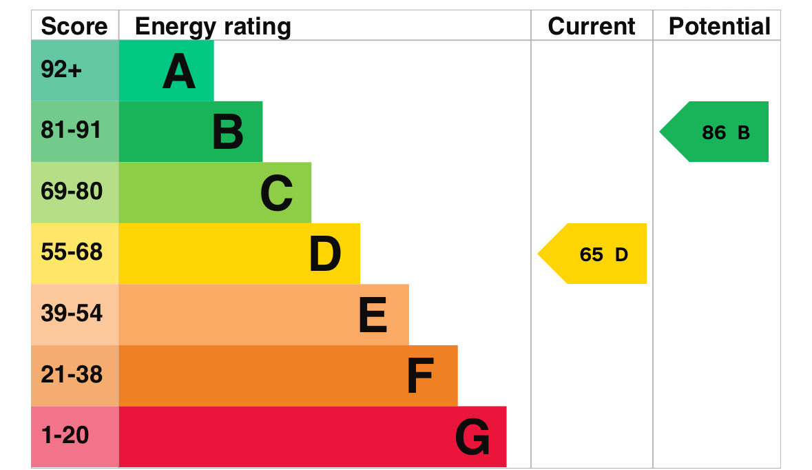 EPC for Sidney Road -  Bowes Park - London - N22