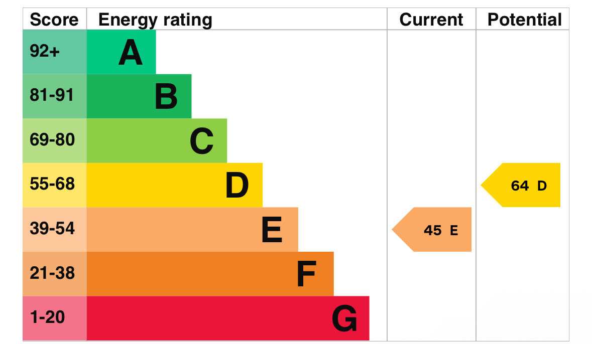 EPC for Lynton Gardens - Haringey - London - N11