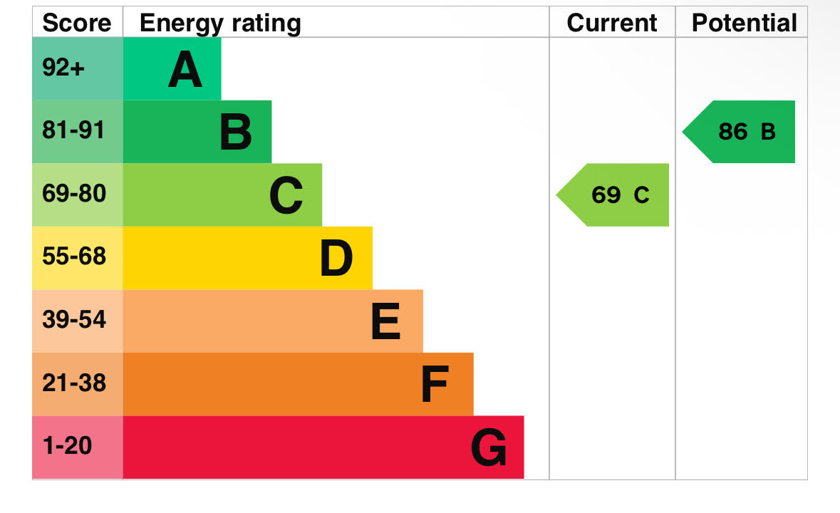 EPC for Ash Grove - Palmers Green - Enfield  - N13
